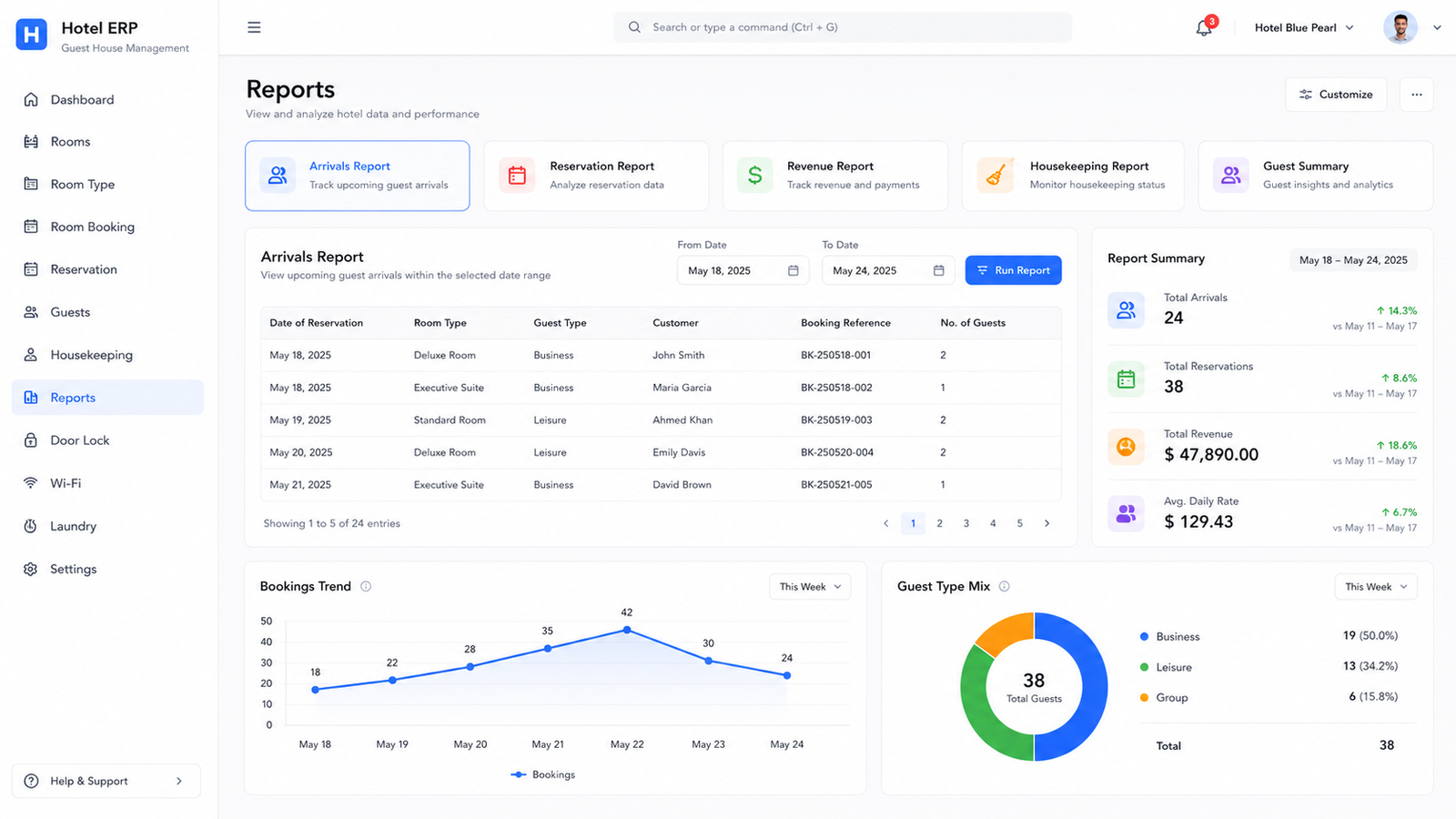 Hotel Management System