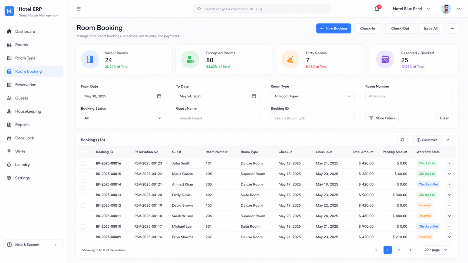 Hotel Management System
