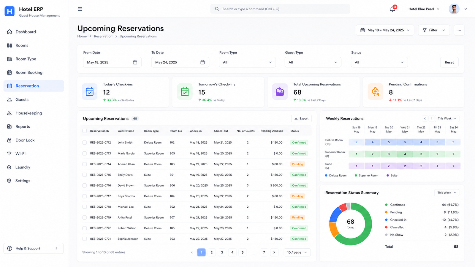 Hotel Management System